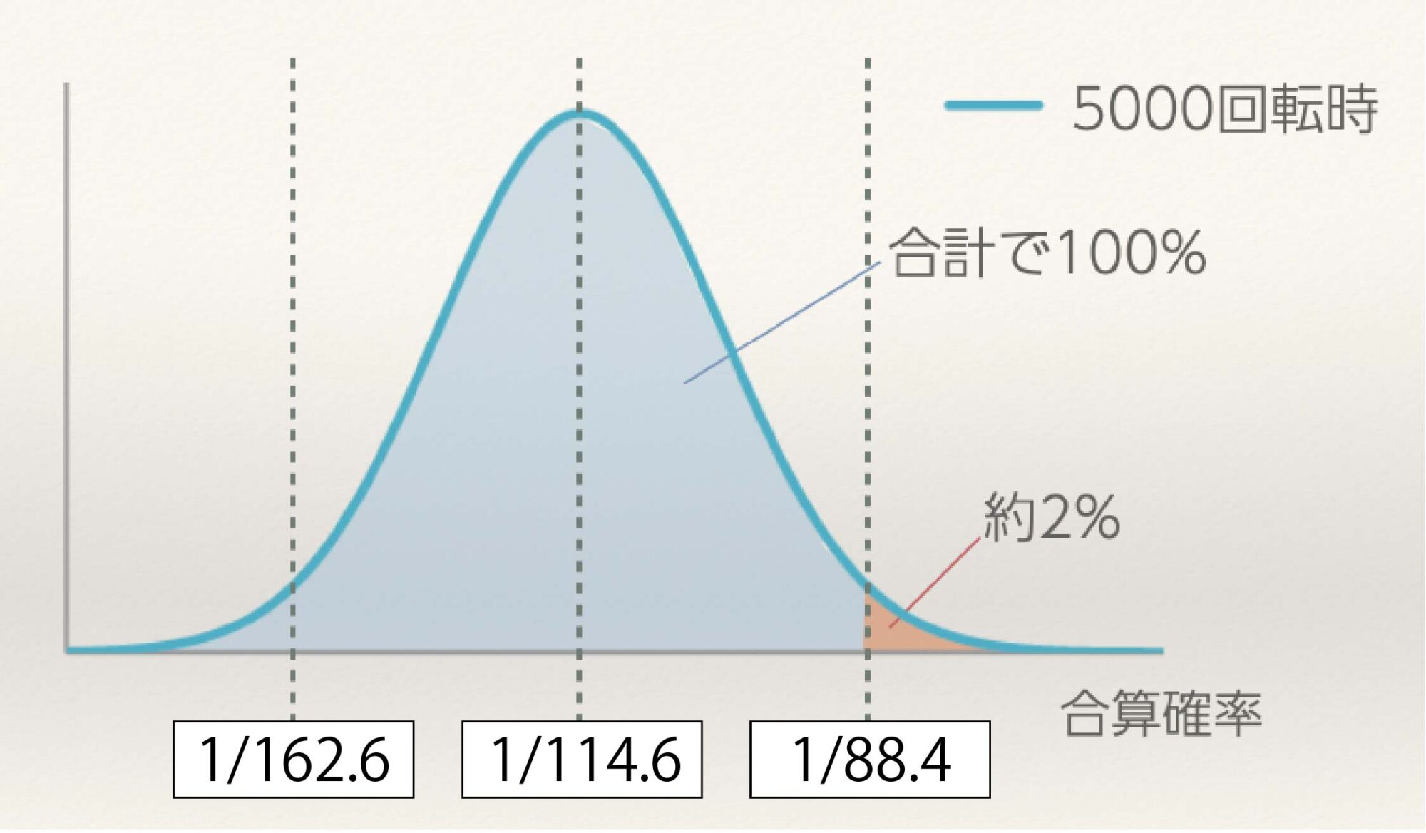 ジャグラー総回転数