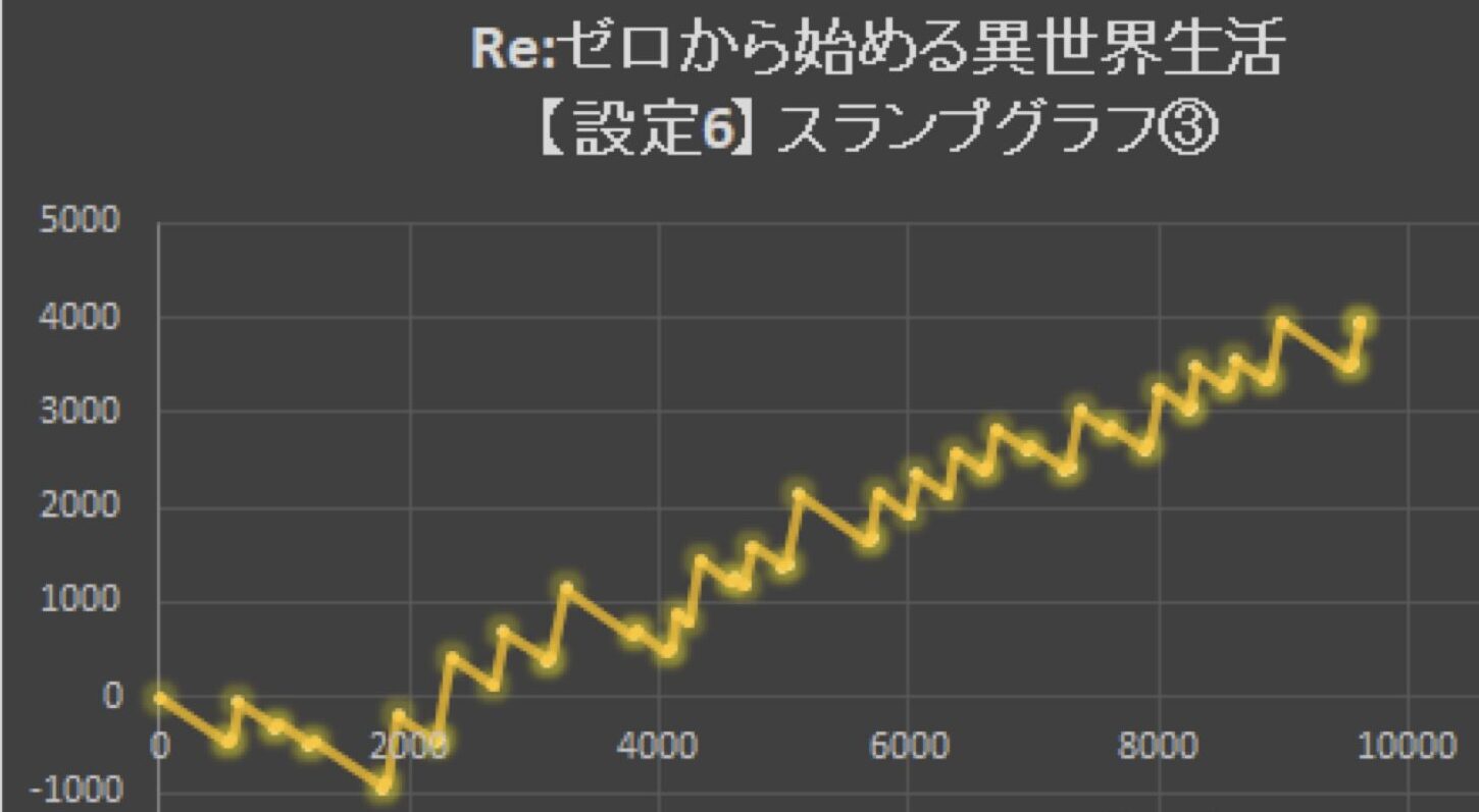 リゼログラフ